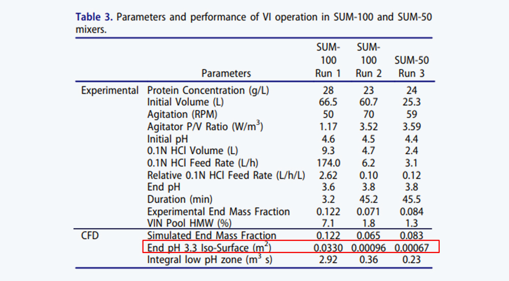 1666582774309697.jpg 表3.jpg