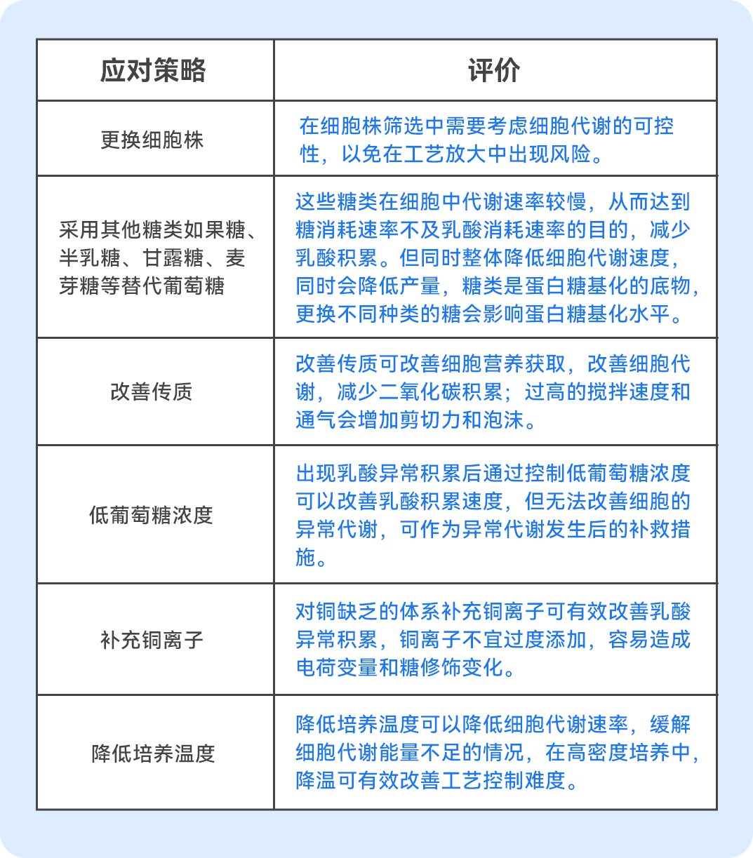 1695712227890402.jpg 表格.jpg